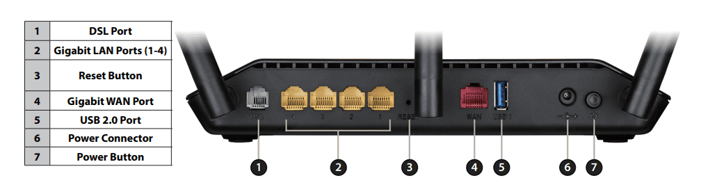 DSL 2888A Back 1