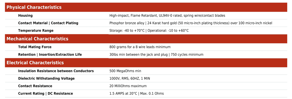 CAT.6 FTP KEYSTONE JACK COMPONENT LEVEL OUTDOOR data