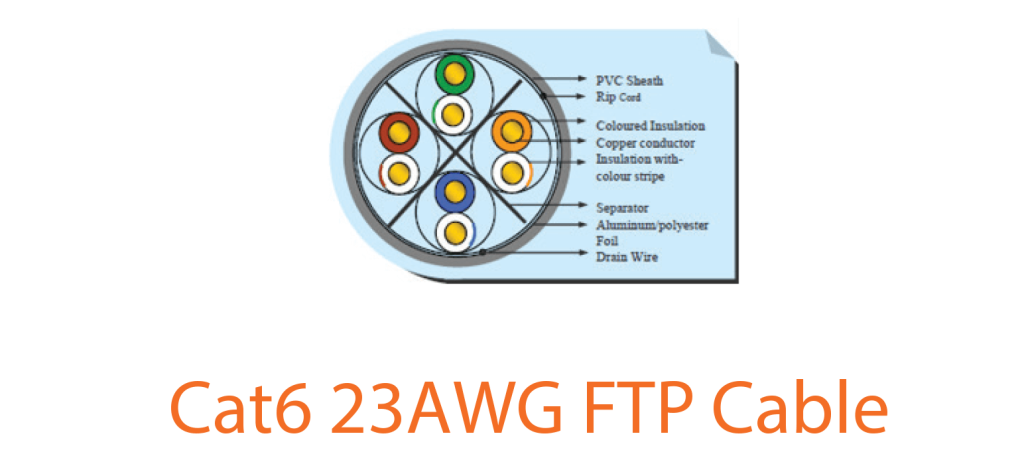 Cat6 FTP 23AWG Cable Rolls Cut
