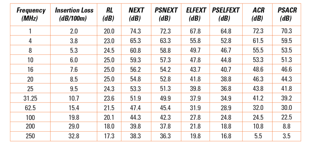 Cat6 FTP 23AWG Cable Rolls table