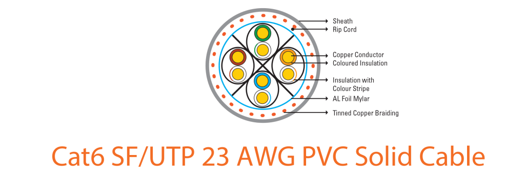 Cat6 SF UTP 23 AWG Solid Cable Cut