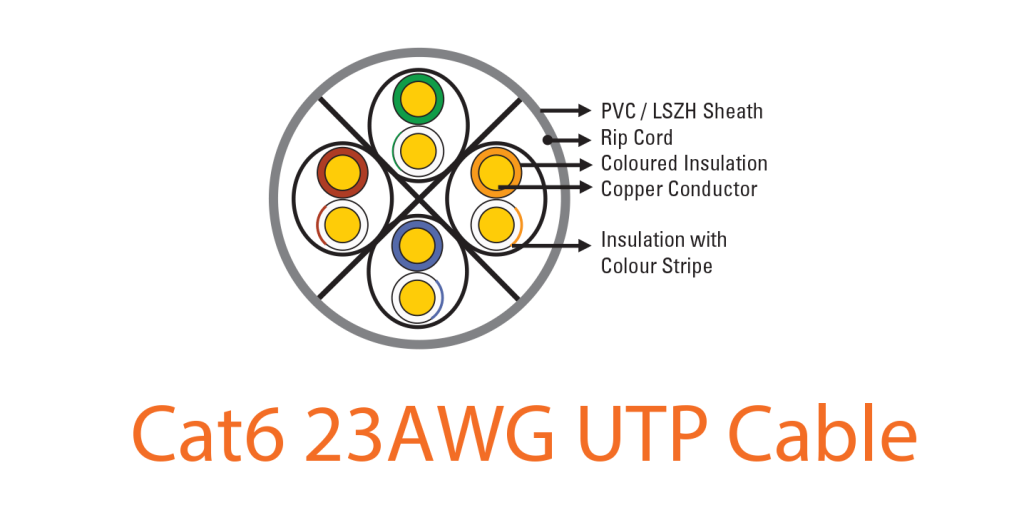 Cat6 UTP 23AWG Cable 100M Cut