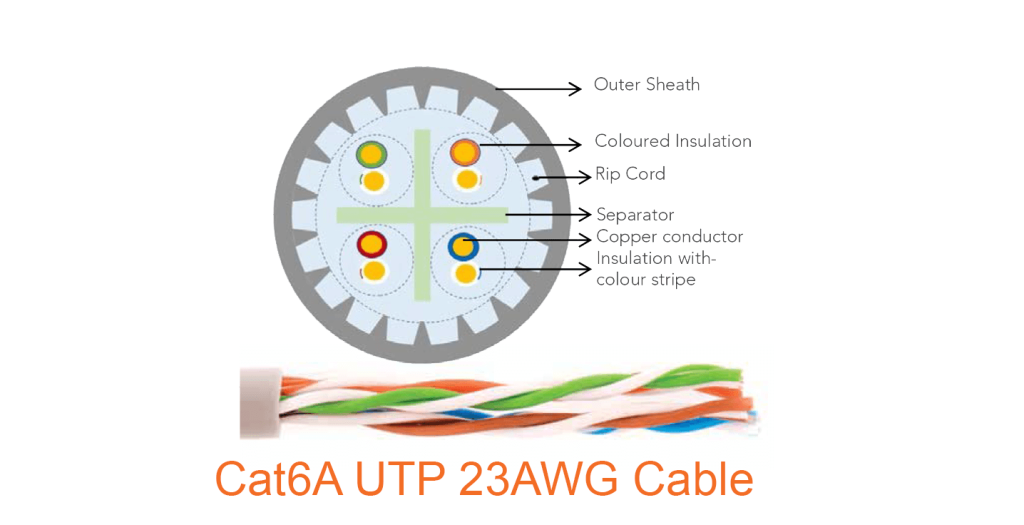 Cat6A UTP 23AWG Cable 305M Cut