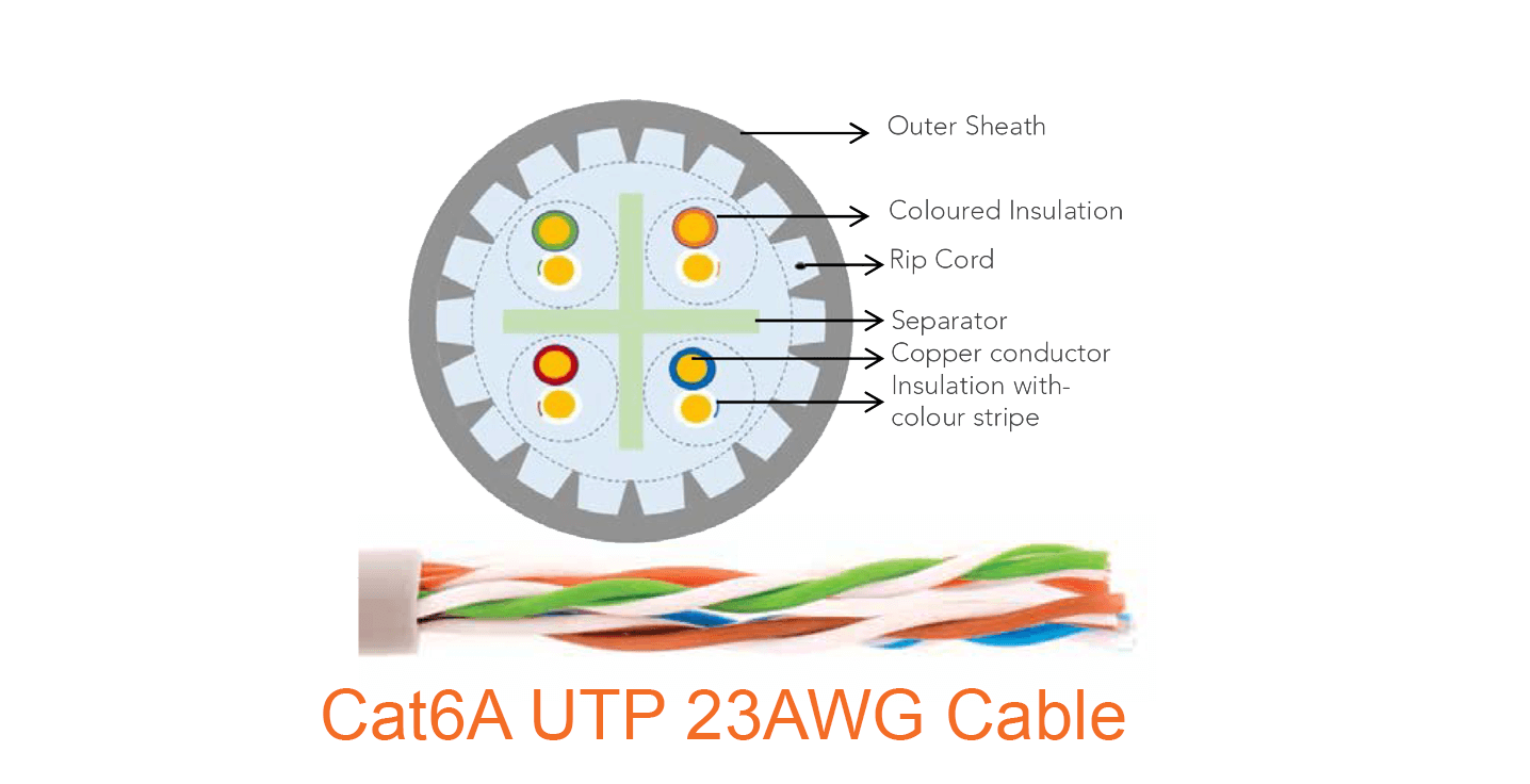 Cat6a Utp 23awg Cable 305m Roll - El Amin