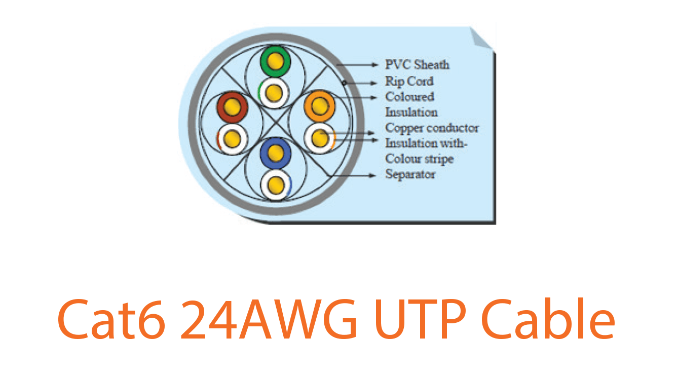 Cat6 UTP 24AWG Cable Rolls - EL Amin